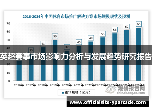 英超赛事市场影响力分析与发展趋势研究报告