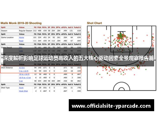 深度解析影响足球运动员高收入的五大核心驱动因素全景观察报告篇 深度解析影响足球运动员高收入的五大核心驱动因素全景观察报告篇