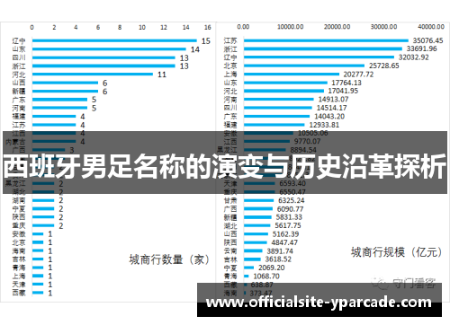 西班牙男足名称的演变与历史沿革探析