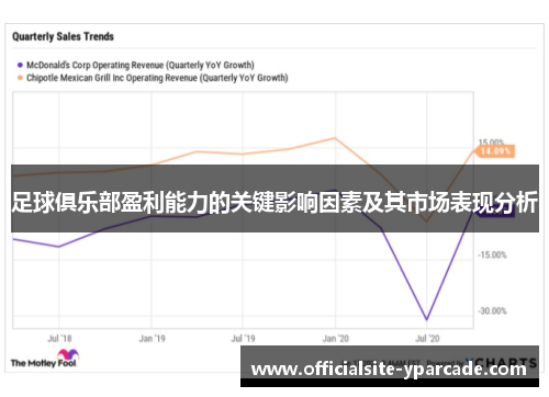 足球俱乐部盈利能力的关键影响因素及其市场表现分析 足球俱乐部盈利能力的关键影响因素及其市场表现分析