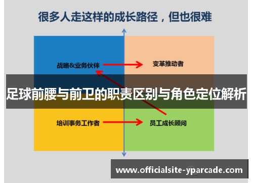 足球前腰与前卫的职责区别与角色定位解析 足球前腰与前卫的职责区别与角色定位解析