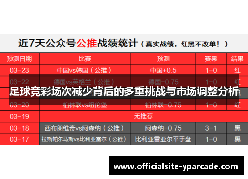 足球竞彩场次减少背后的多重挑战与市场调整分析 足球竞彩场次减少背后的多重挑战与市场调整分析