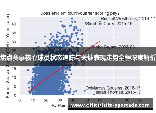 焦点赛事核心球员状态追踪与关键表现走势全程深度解析