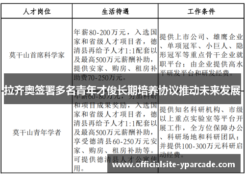 拉齐奥签署多名青年才俊长期培养协议推动未来发展